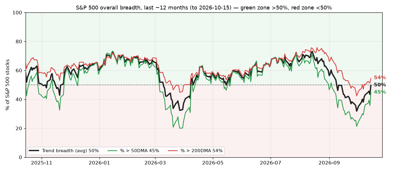 overall breadth history